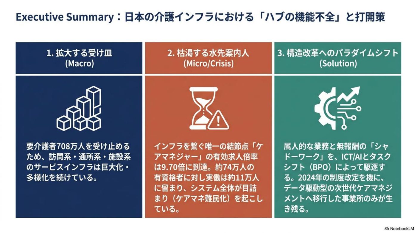 Executive Summary ページのプレビュー