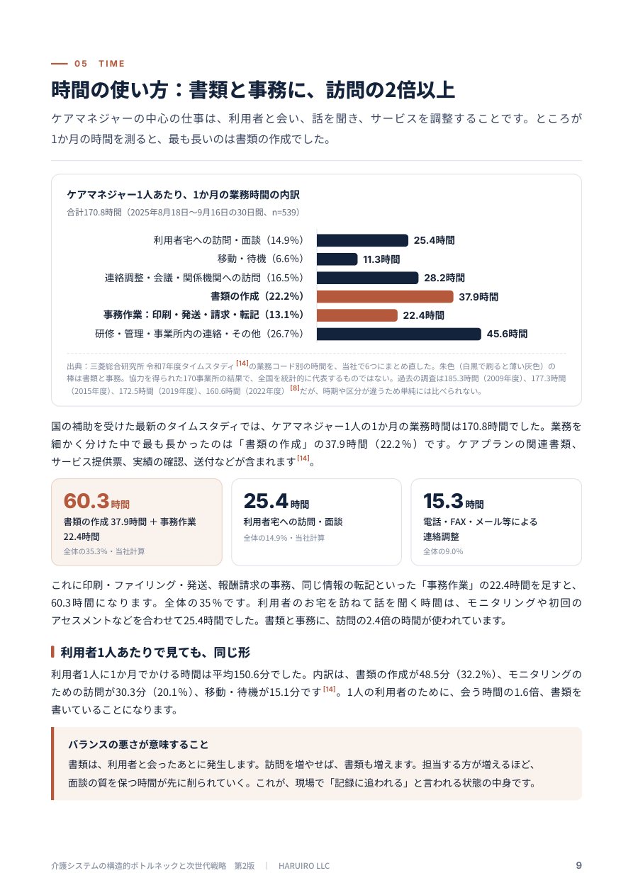 時間の使い方のページ