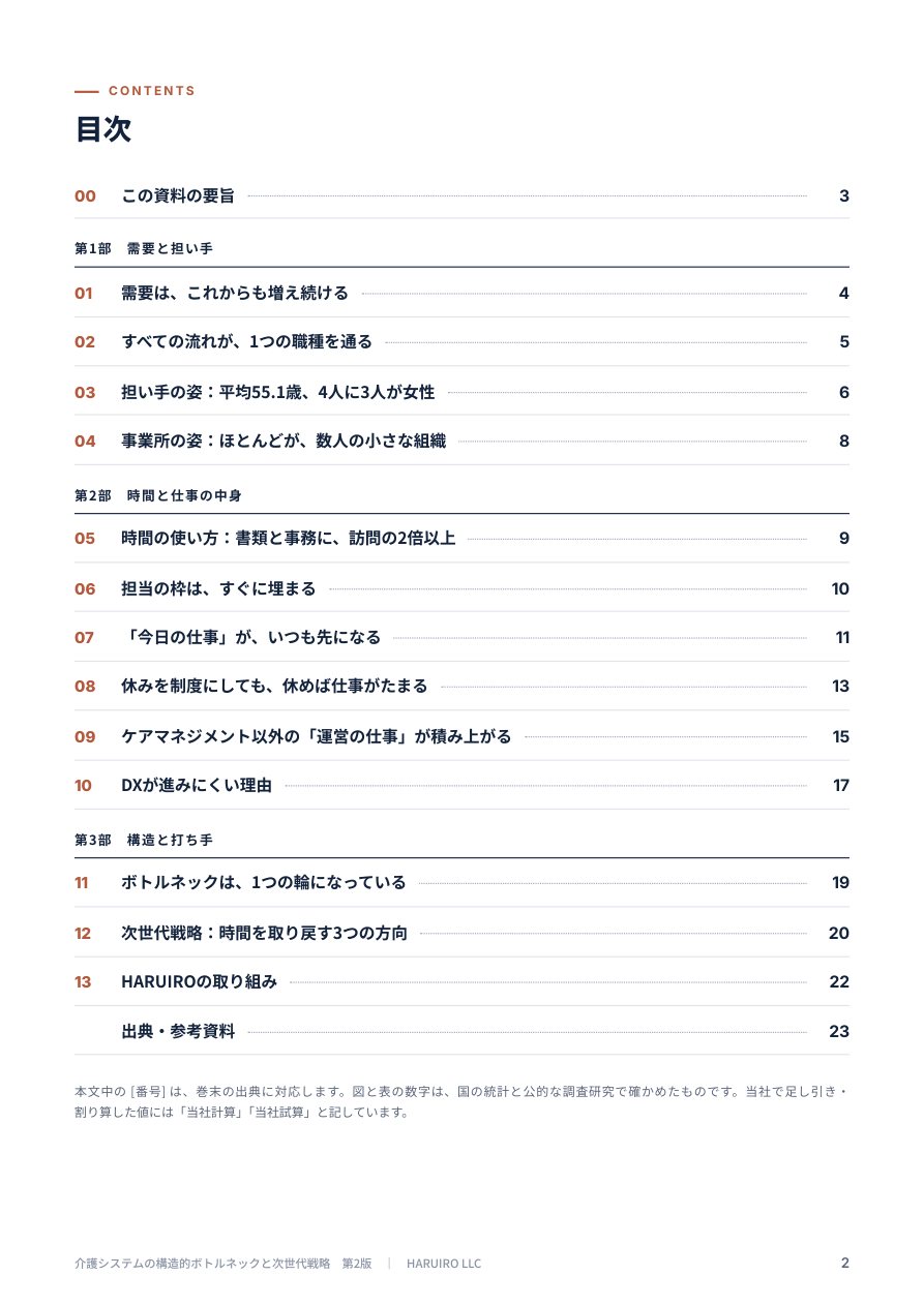目次のページ